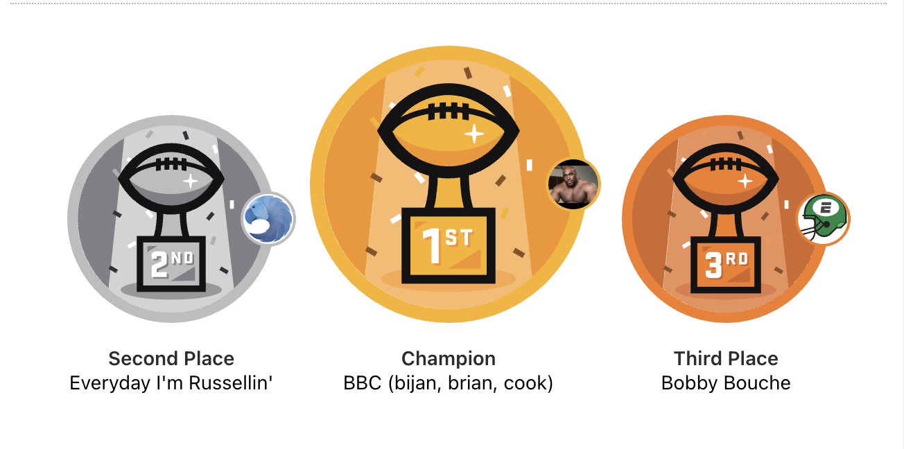 2025 Desert Dynasty Standings
